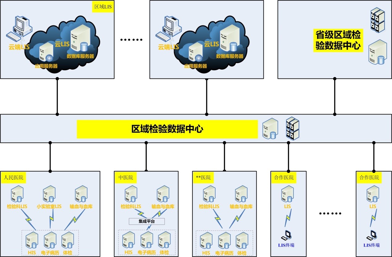 区域检验中心解决方案